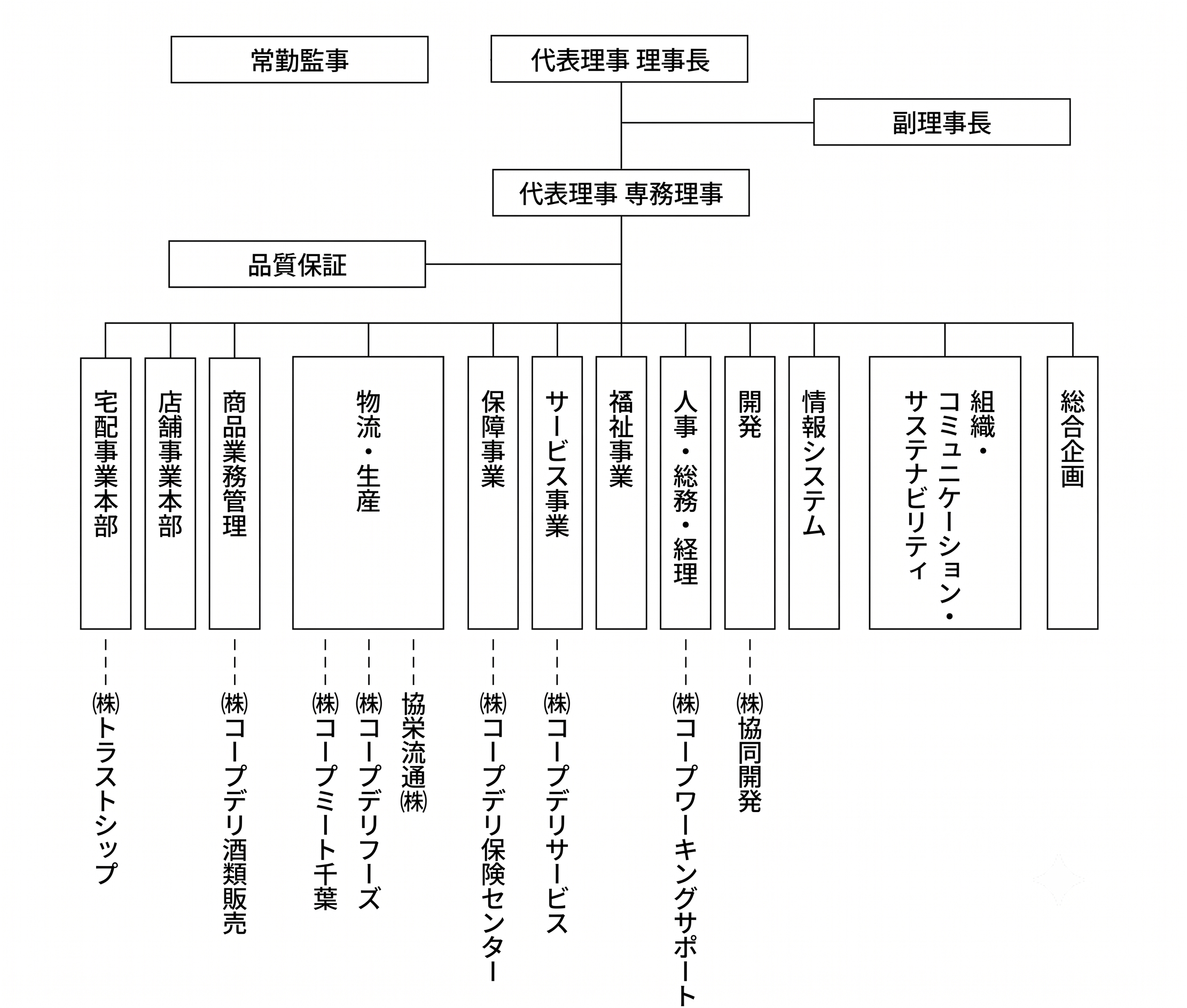 組織図