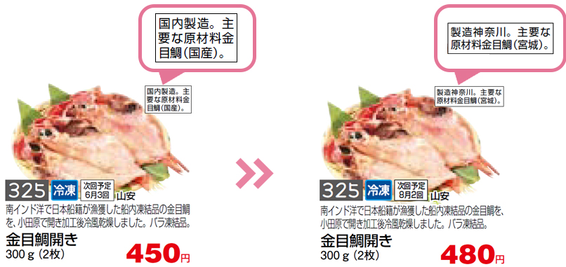 金目鯛の表記の変遷