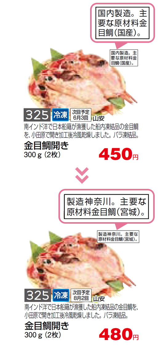 金目鯛の表記の変遷