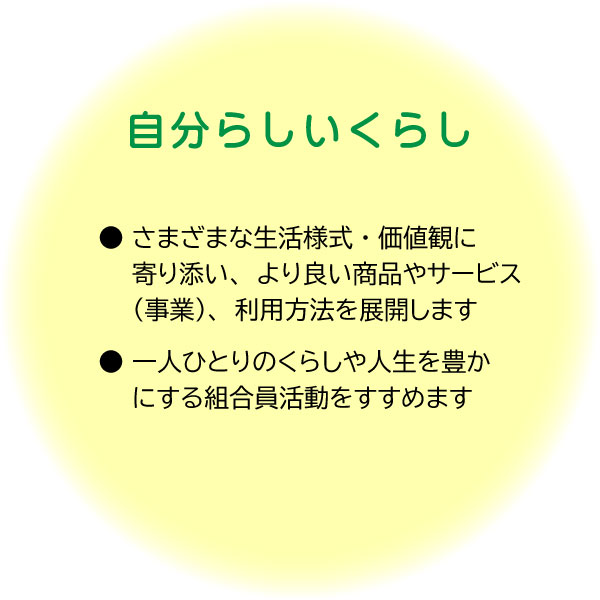 「自分らしいくらし」の実現に向けて取り組むこと