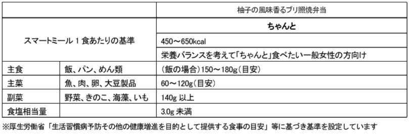 表