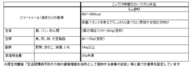 表