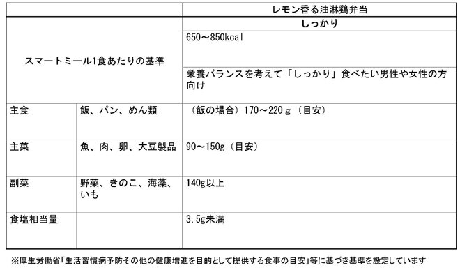 表