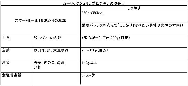 表