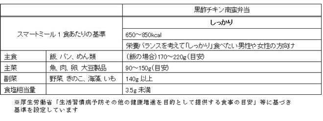 表