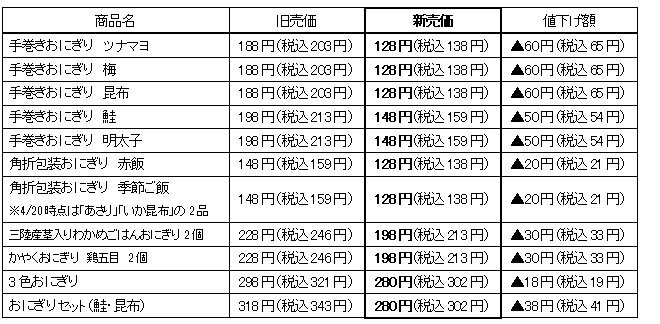 値下げ対象商品一覧