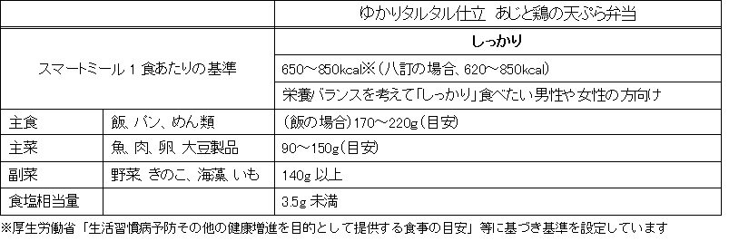 スマートミール基準く