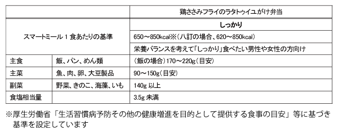 鶏ささみフライのラタトゥイユがけ弁当