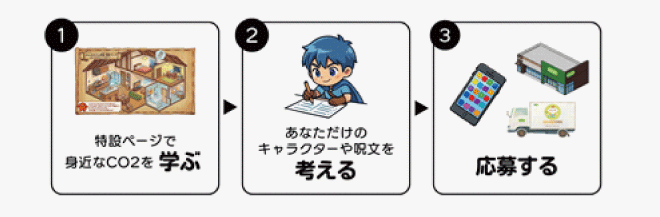 アッチアチ大魔王を倒せ！エコ活の冒険