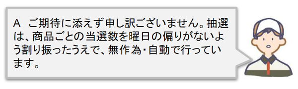 【A】ご期待に添えず申し訳ございません。抽選は、商品ごとの当選数を曜日の偏りがないよう割り振ったうえで、無作為・自動で行っています。