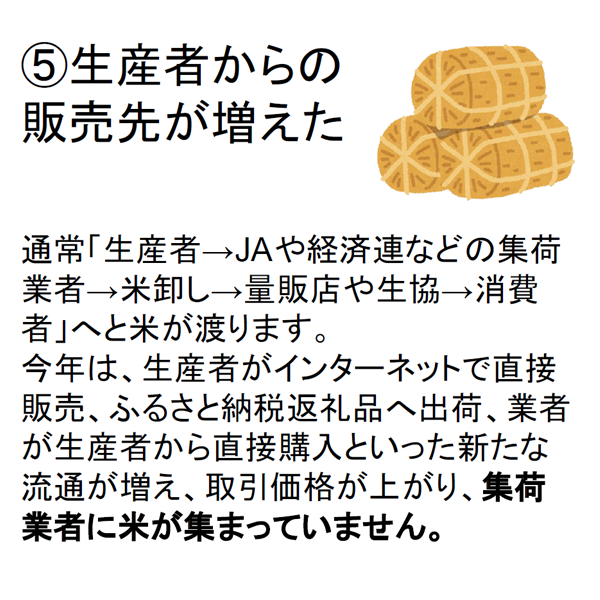 ⑤生産者からの販売先が増えた：<br />
通常「生産者→JAや経済連などの集荷業者→米卸し→量販店や生協→消費者」へと米が渡ります。今年は、生産者がインターネットで直接販売、ふるさと納税返礼品へ出荷、業者が生産者から直接購入といった新たな流通が増え、取引価格が上がり、集荷業者に米が集まっていません。