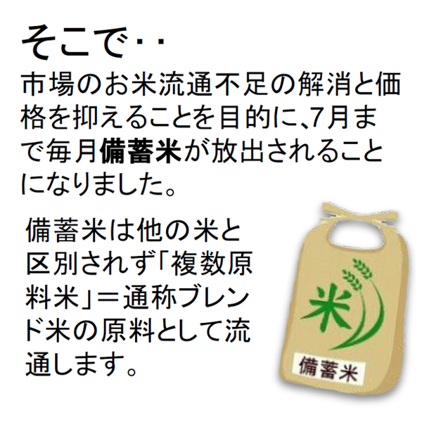 そこで‥<br />
市場のお米流通不足の解消と価格を抑えることを目的に、7月まで毎月備蓄米が放出されることになりました。備蓄米は他の米と区別されず「複数原料米」＝通称ブレンド米の原料として流通します。