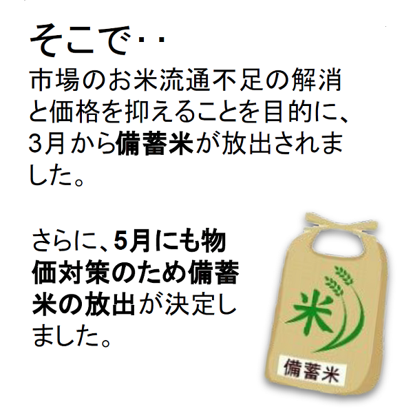 そこで‥<br />
市場のお米流通不足の解消と価格を抑えることを目的に、、3月から備蓄米が放出されました。さらに、5月にも物価対策のため備蓄米の放出が決定しました。