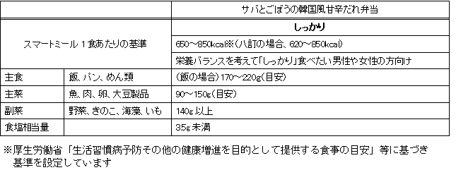 サバとごぼうの韓国風甘辛だれ弁当
