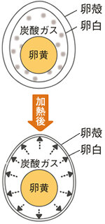 その他の食品別一覧 商品q A コープにいがた