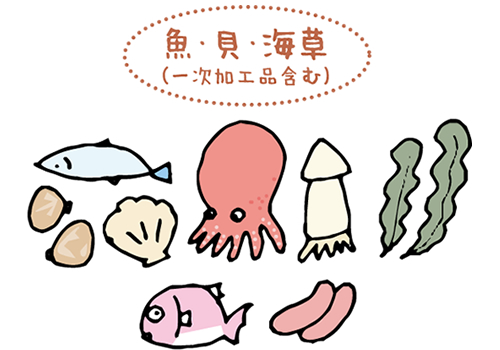 魚・貝・海草（一次加工品含む）