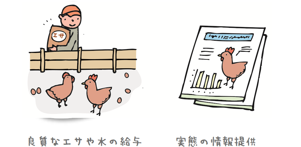 良質なエサや水の給与。実態の情報提供。