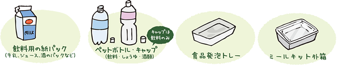 飲料用の紙パック（牛乳、ジュース、酒のパックなど）、ペットボトル・キャップ（飲料・しょうゆ・酒類、キャップは飲料のみ）、食品発泡トレー、ミールキット外装