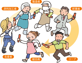 フードチェーンのイメージ